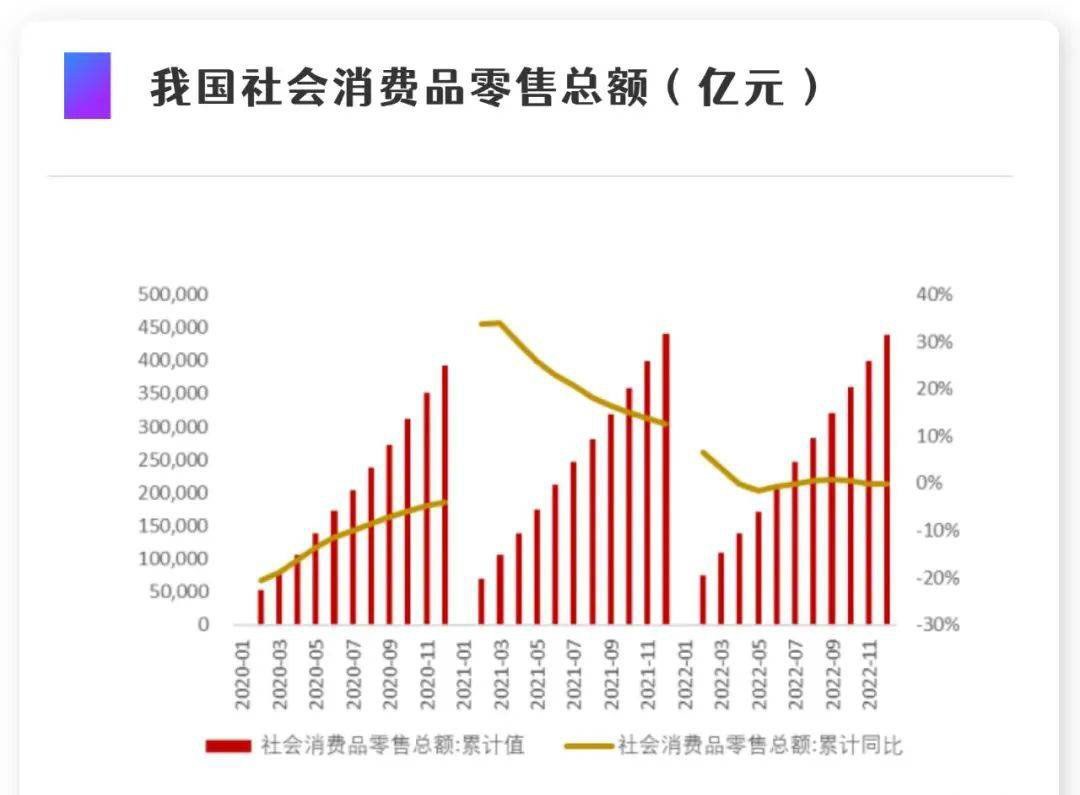 竞争加剧加速企业转型 家居行业迎来2023重要拐点
