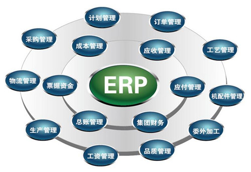 门窗企业材料浪费很大？用数夫ERP提升利用率3到5个点