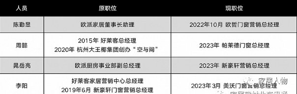 定制家居职业经理人流向门窗领域 意味着什么？