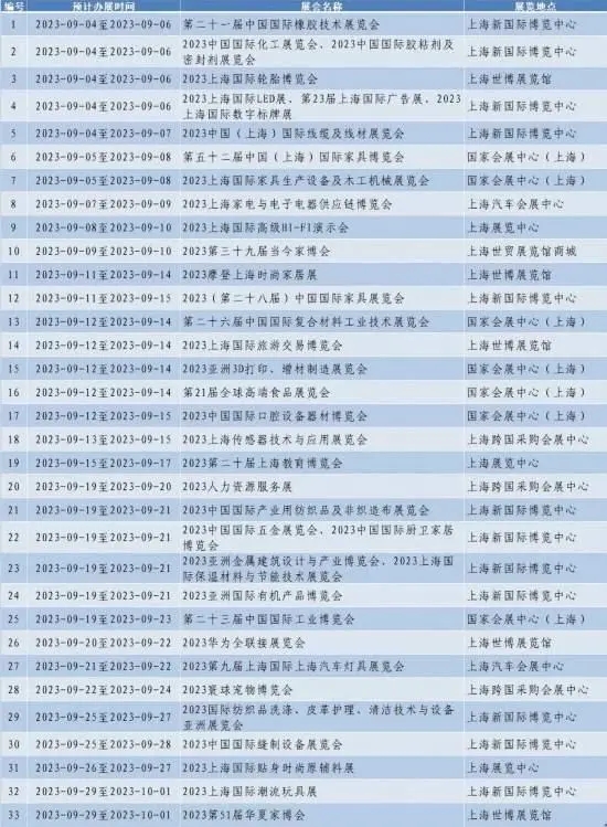 9月家具展、工博会轮番亮相 上海近期展会攻略