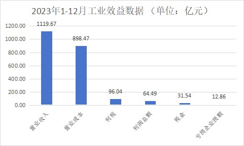 2023年浙江省规模以上家具企业完成累计产量2.52亿件