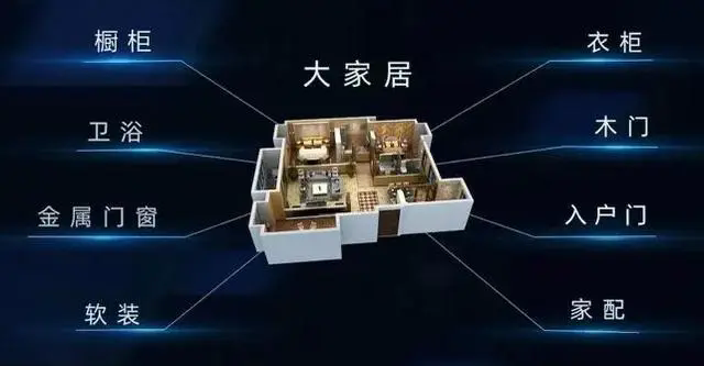 欧派家居： 从定制家具到大家居战略的成功转型