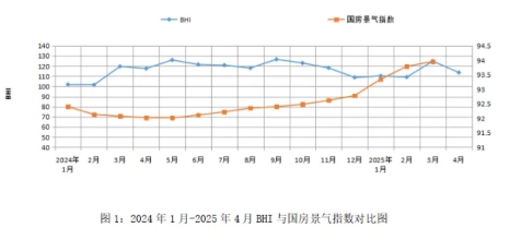 商务部：全国建材家居市场旺季稳健前行