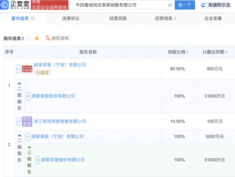 顾家家居在浙江成立新公司 含艺术品进出口业务