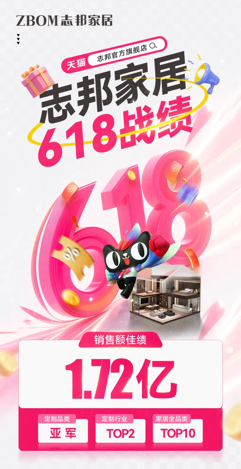 【榜单发布】志邦家居天猫618定制行业TOP2！