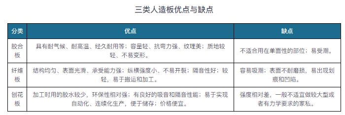 定向刨花板成行业新引擎 产能与市场份额双升