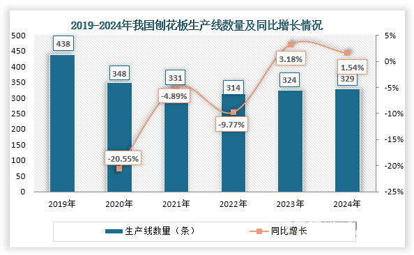 定向刨花板成行业新引擎 产能与市场份额双升