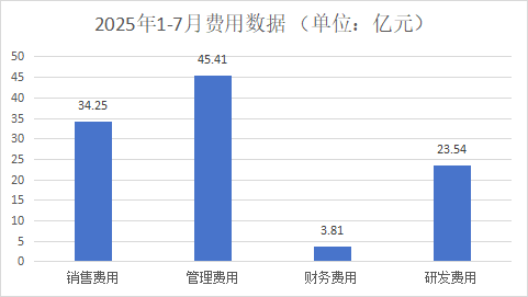 1-7月浙江省模以上家具企业累计产量1.59亿件