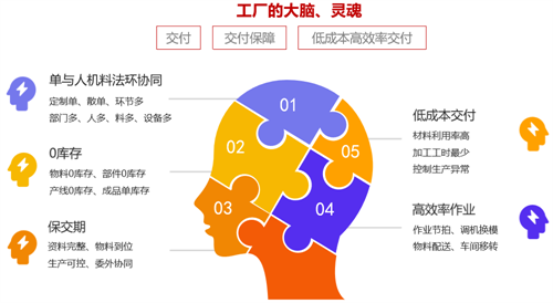 家具企业多订单排产管理怎么做