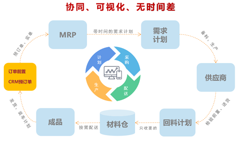 家具企业多订单排产管理怎么做