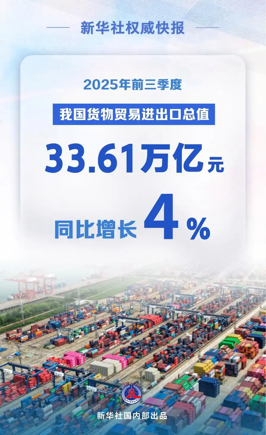 逆势向上，同比增长4%！中国外贸增速逐季加快