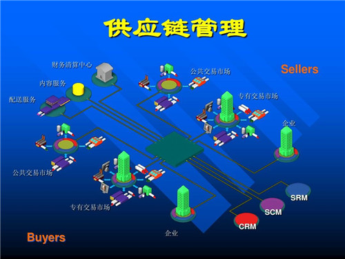 高效协同，才是跨境电商的真正护城河