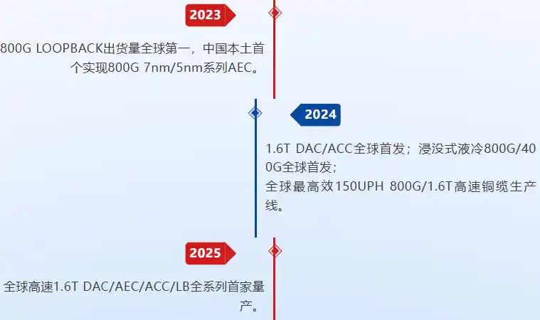 美克家居：拟收购万德溙控制权 去年估值约3.6亿
