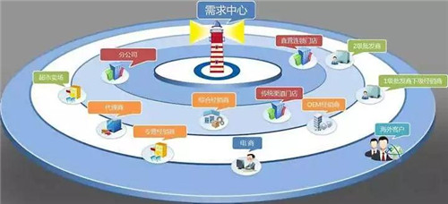 整家定制爆发，背后的供应链如何重构