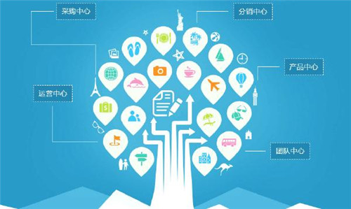 选型避坑指南：家居行业ERP/MES的5个关键评估点