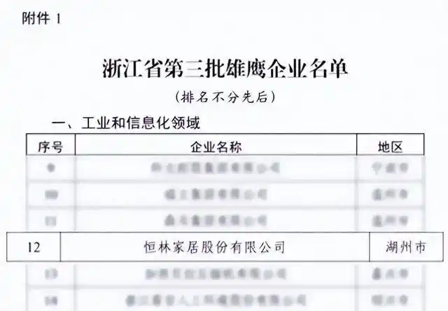 恒林家居入选《浙江省第三批雄鹰企业名单》