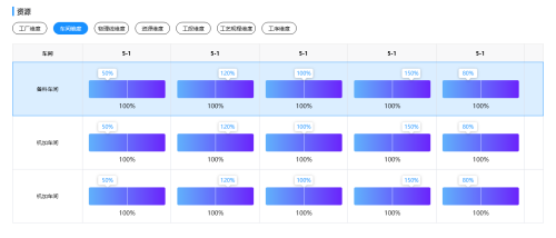 APS高级排产:如何应对插单、缺料、设备故障? APS高级排产:如何应对插单、缺料、设备故障?