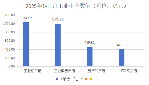 2025年前11月浙江家具总产值破千亿 产量超2.5亿件！