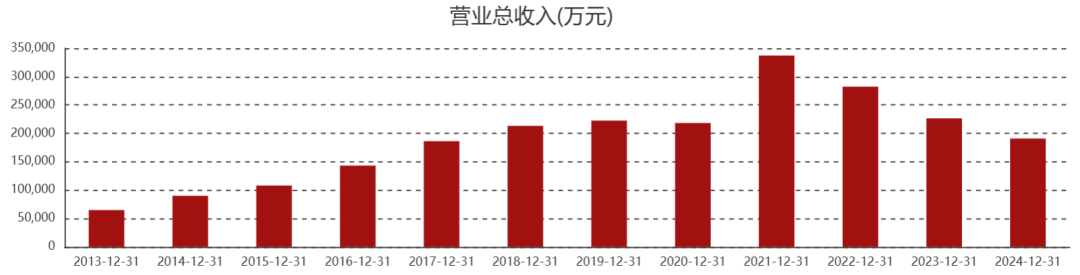 家居巨头好莱客“失速” 净利最高预降83%！