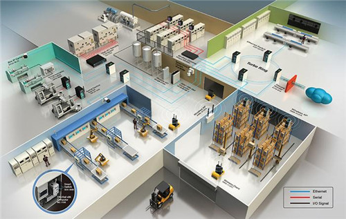 深圳重磅发布:智能家居系统和芯片受益名单 深圳重磅发布:智能家居系统和芯片受益名单