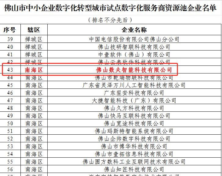 最高70万奖补！佛山中小企业数字化转型“红利”来袭，数夫软件已入库助您轻松拿补贴！