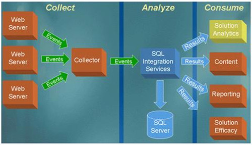 家具企业CRM系统一套多少钱？揭秘客户管理提效背后的真相