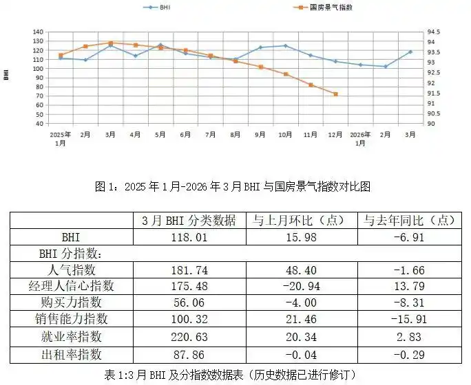 2026年3月全国建材家居市场温和回暖 品牌建设成核心抓手