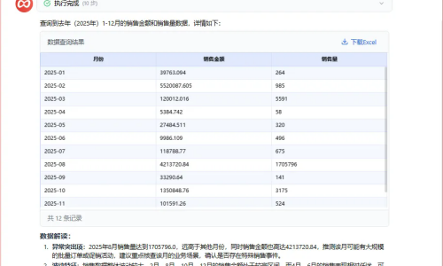 AI的价值在于能真正落地！数夫多款AI应用助力智造升级！