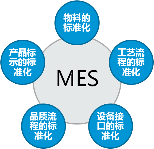 湖北家具MES十大品牌排行榜：破解生产管理痛点，2026年选型避坑指南
