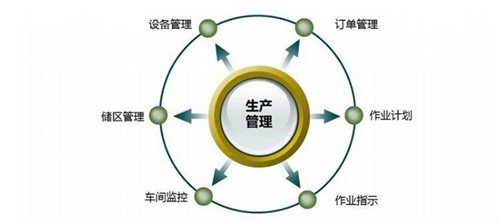 聚焦广东产业带:2026佛山家具MES十大品牌排行及落地效益分析 聚焦广东产业带:2026佛山家具MES十大品牌排行及落地效益分析