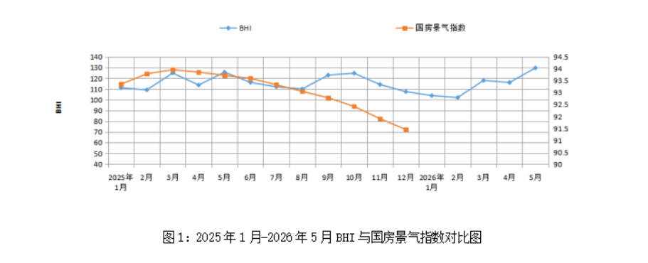 2026年5月全国建材家居卖场销售额上涨15.07%! 2026年5月全国建材家居卖场销售额上涨15.07%!