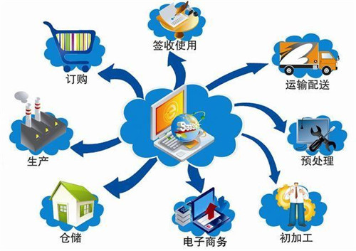 破局内陆物流与柔性生产：四川家具供应链系统十大榜单与选型指南