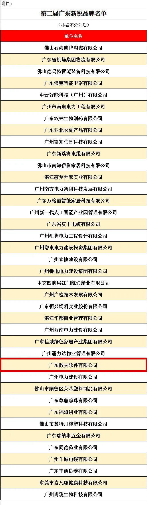 数夫软件荣膺“第二届广东新锐品牌”称号！