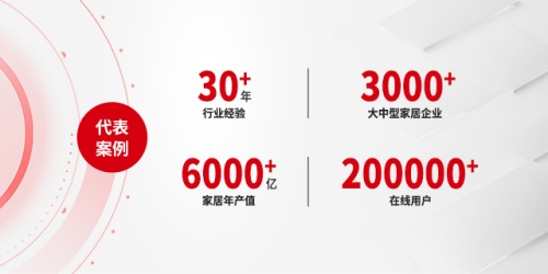 数夫软件案例参观怎么约？2026年家居企业标杆游学实战指南
