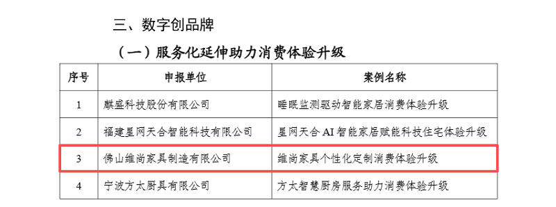 维尚家具入选国家级数字化转型典型案例名单 维尚家具入选国家级数字化转型典型案例名单