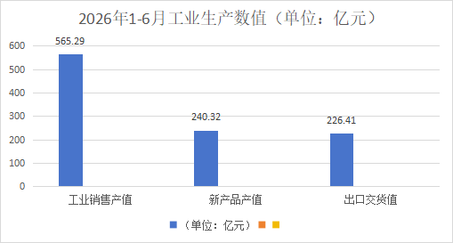 2026年上半年浙江家具行业产量增7.0%、品类分化显著! 2026年上半年浙江家具行业产量增7.0%、品类分化显著!