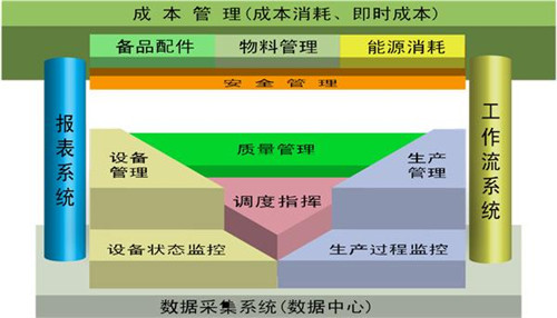 青岛家具MES十大排行榜 助力企业从经验驱动迈向数据驱动 青岛家具MES十大排行榜 助力企业从经验驱动迈向数据驱动