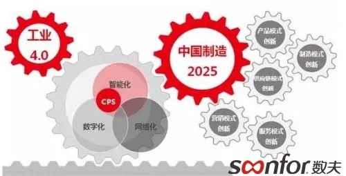 数夫软件的智能制造模式